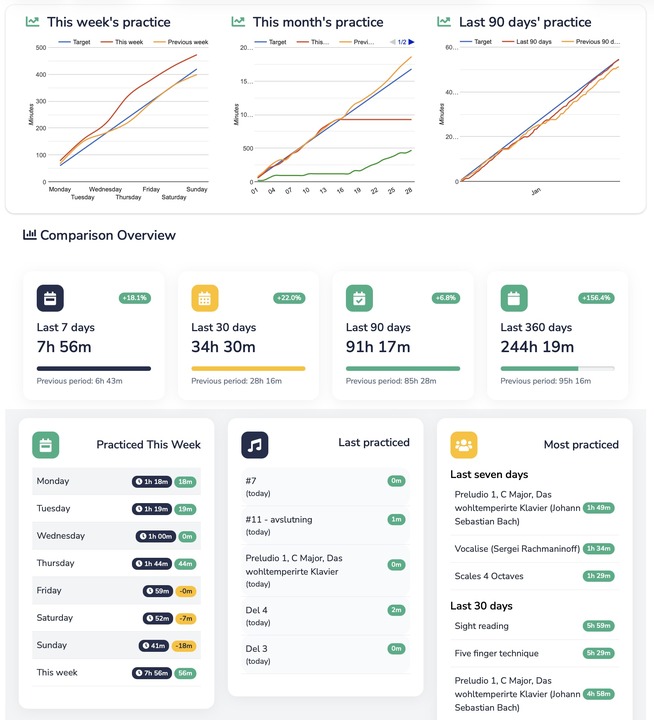 Pianist tracking structured practice in Soundsteps